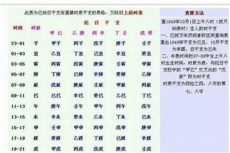 皇帝八字重量|生辰八字重量表